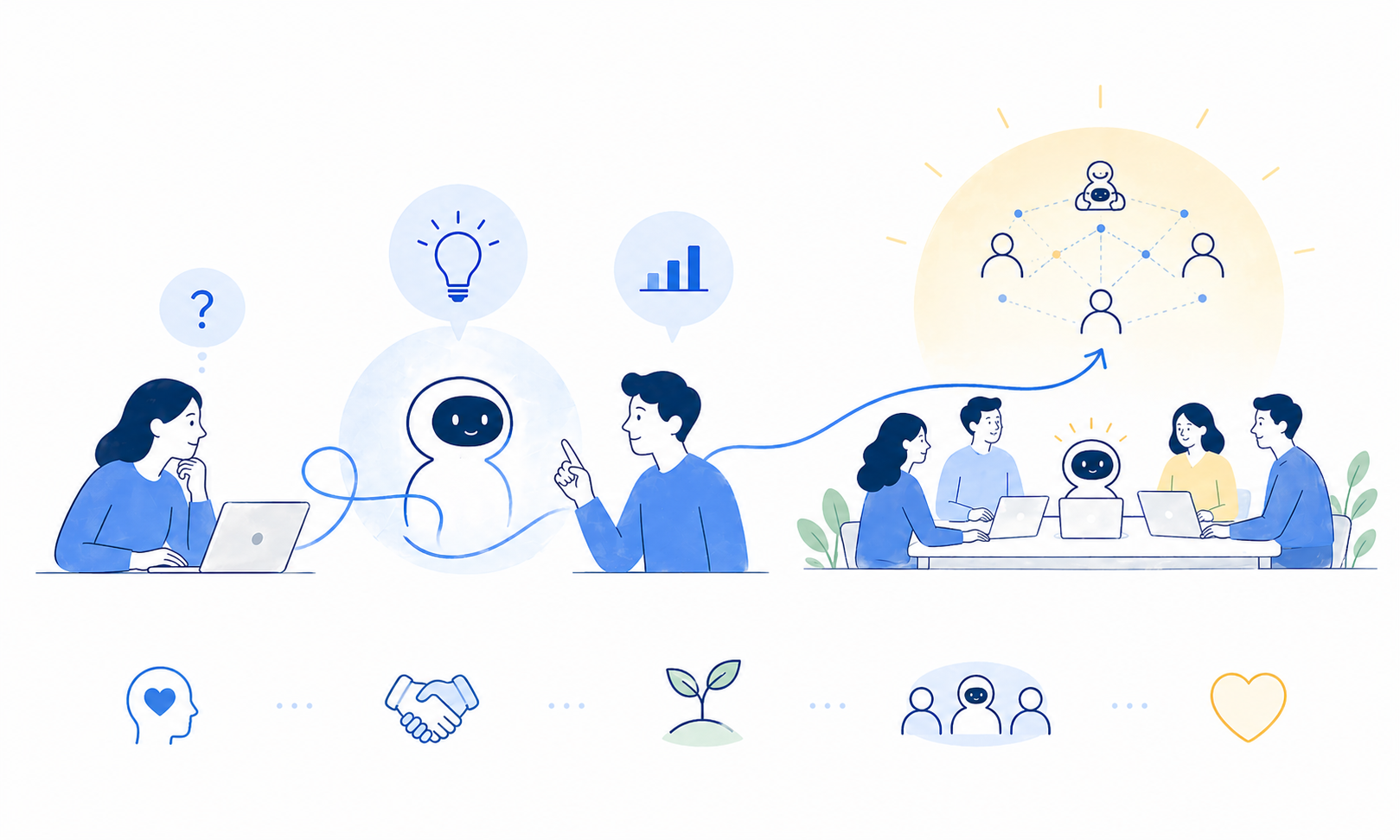 ISoft Lab — AI and human collaboration