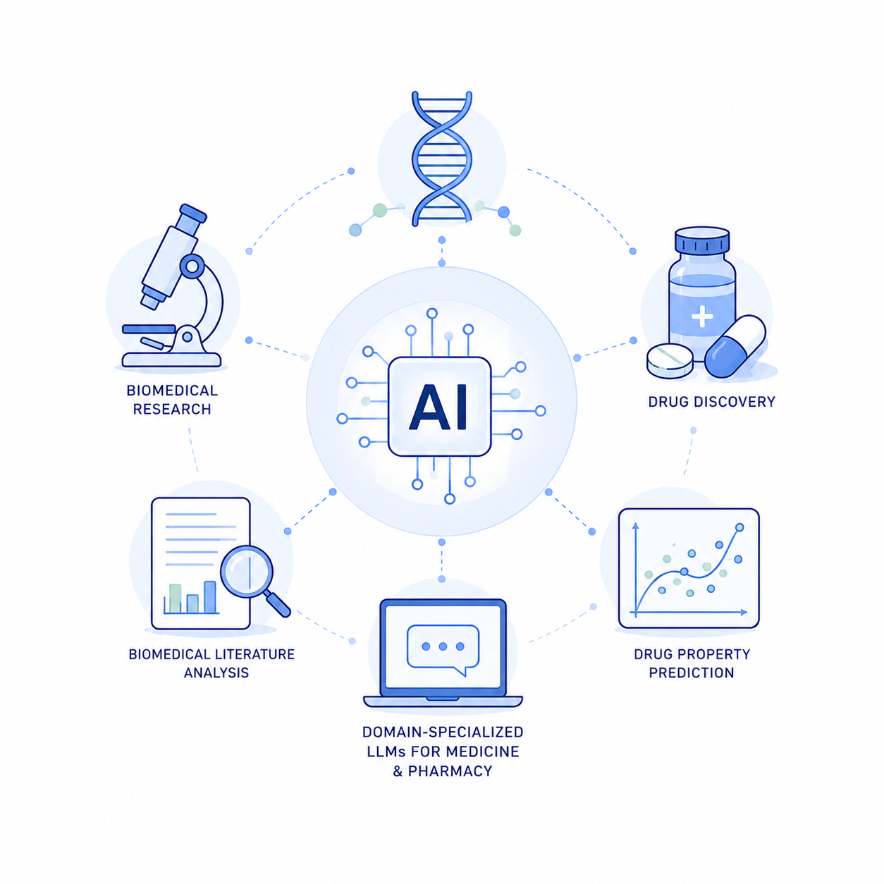 AI for BIO