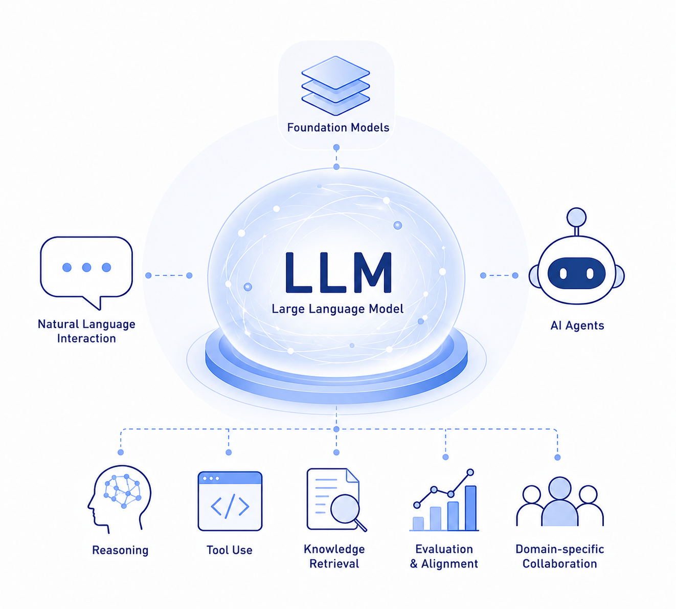 Language Models & Agents