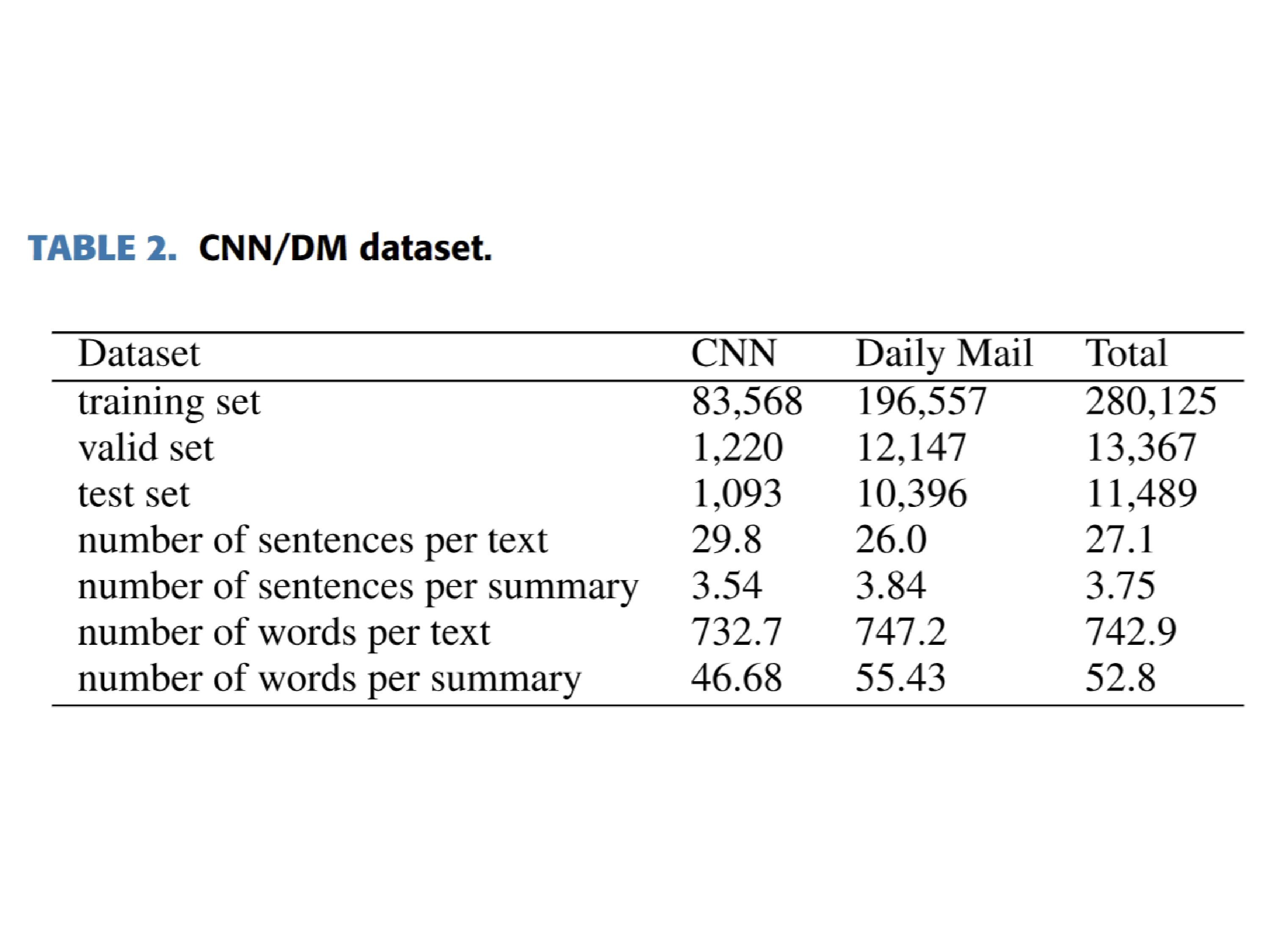 Dataset Statistics #1