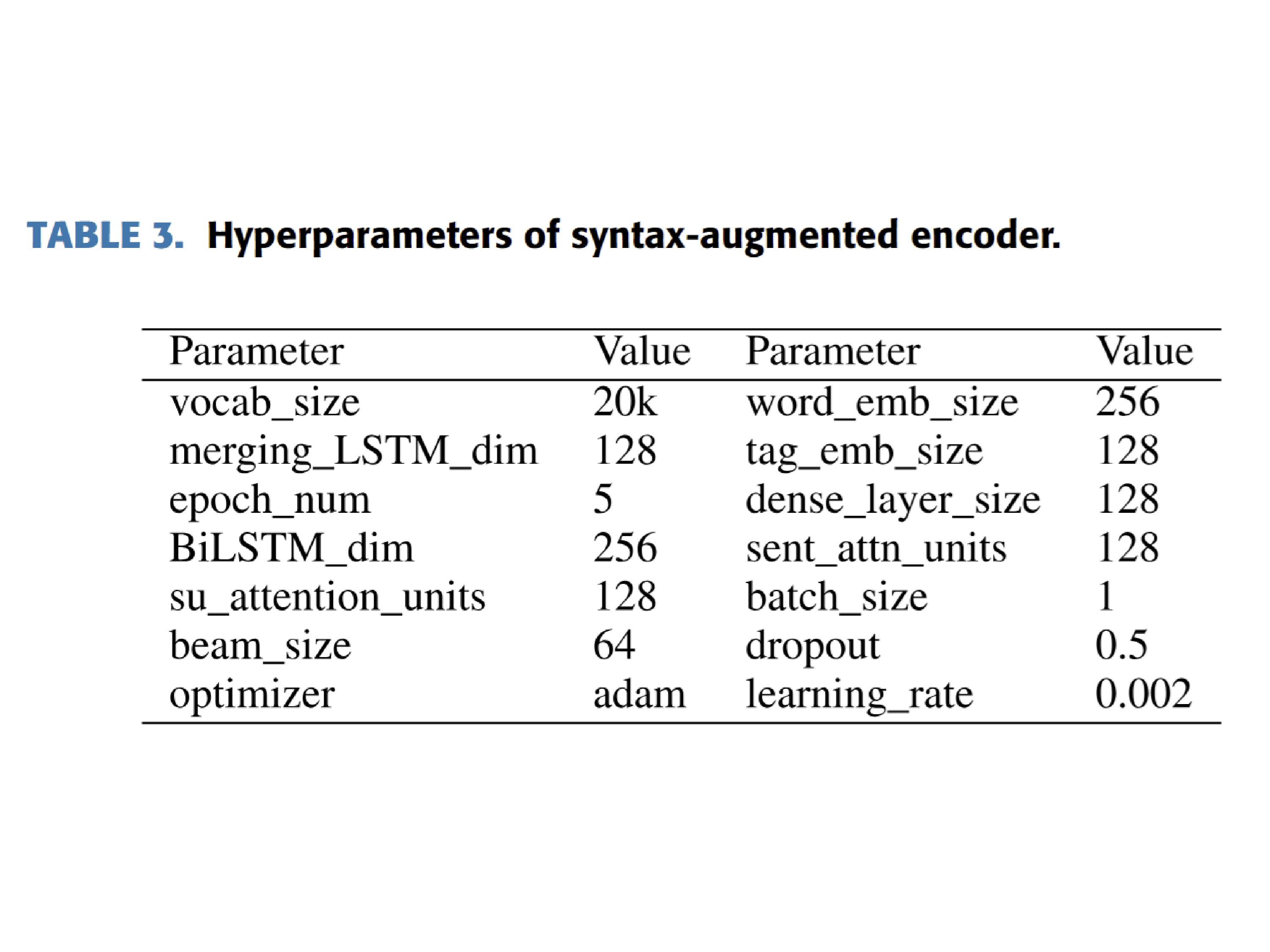 Hyperparameter Configuration #1