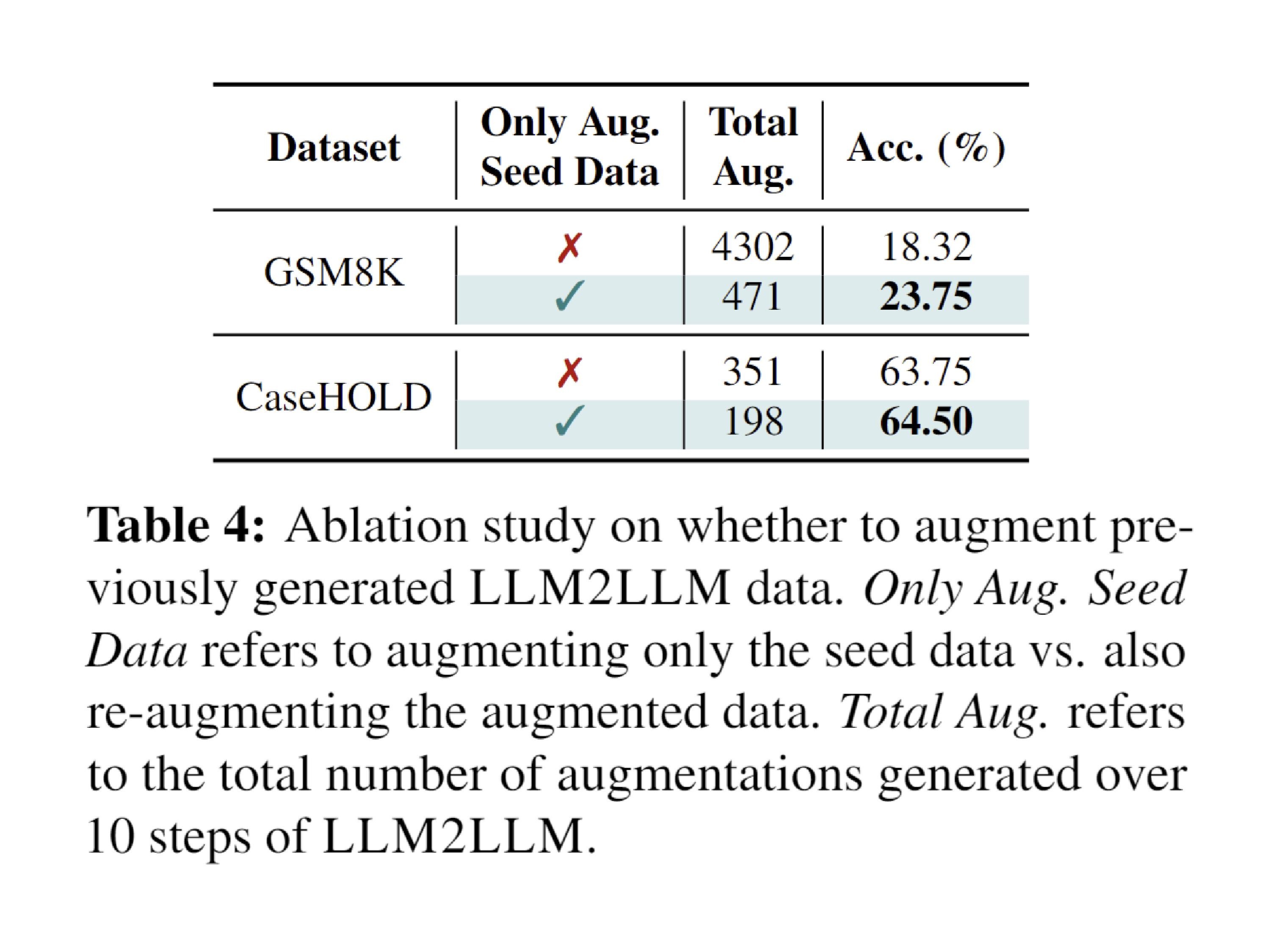 Ablation Study #1