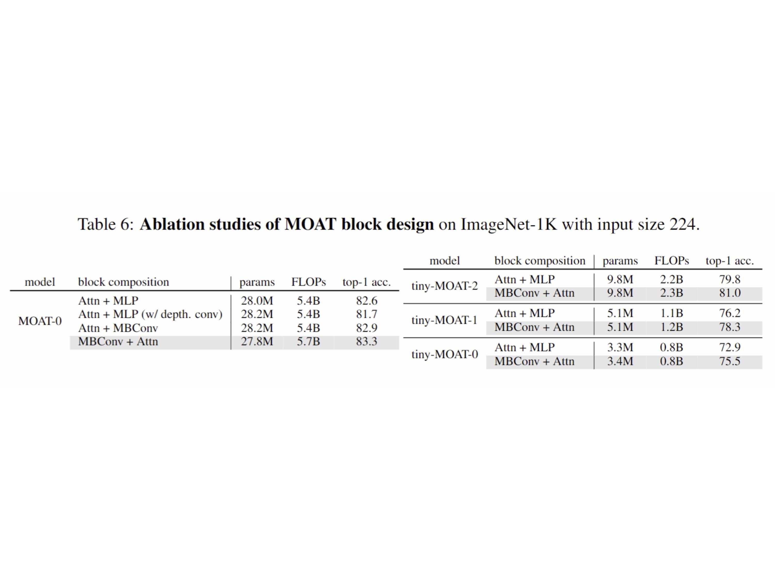 Ablation Study #2