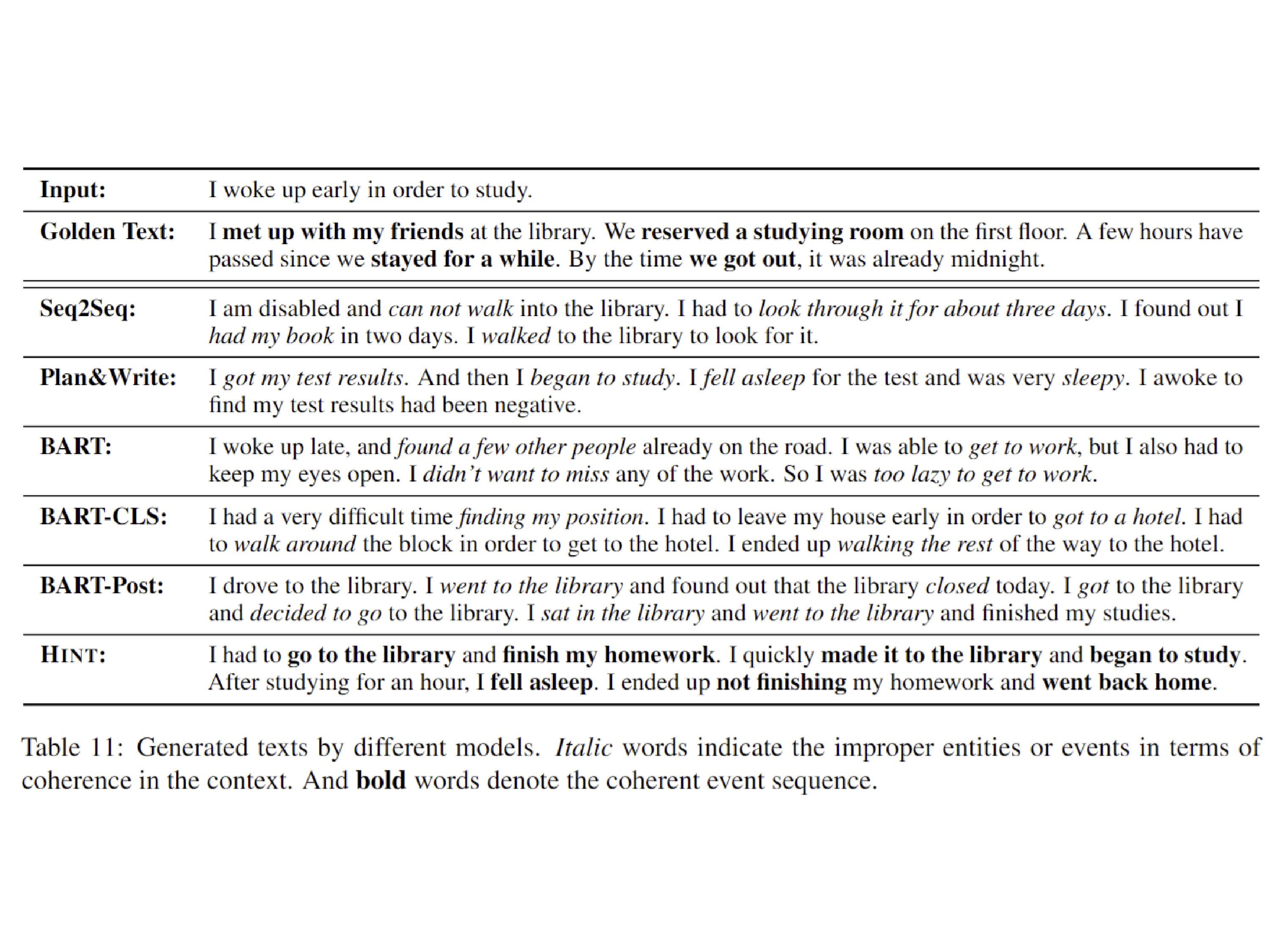 Case Study #4