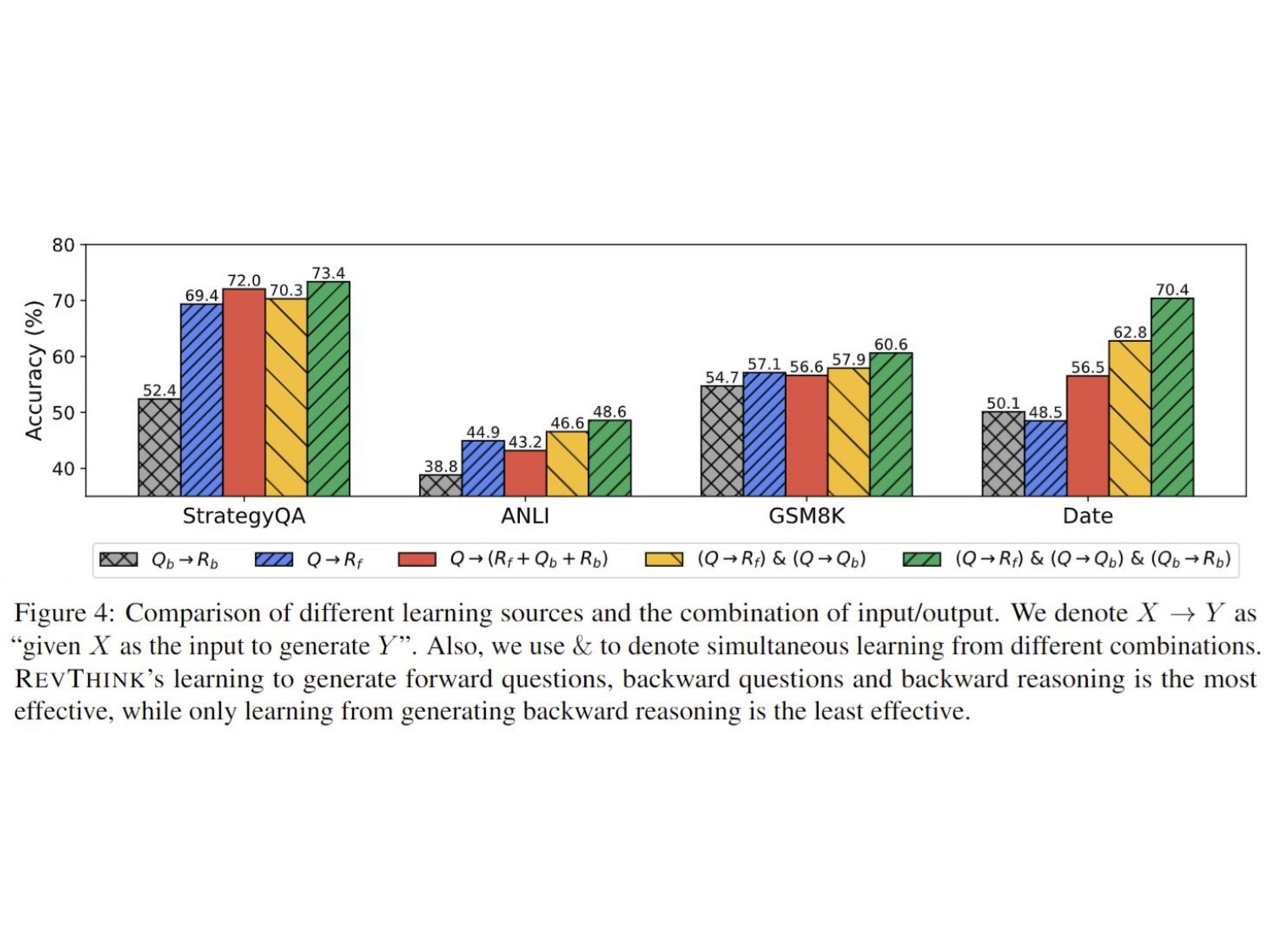 Bar Chart #3