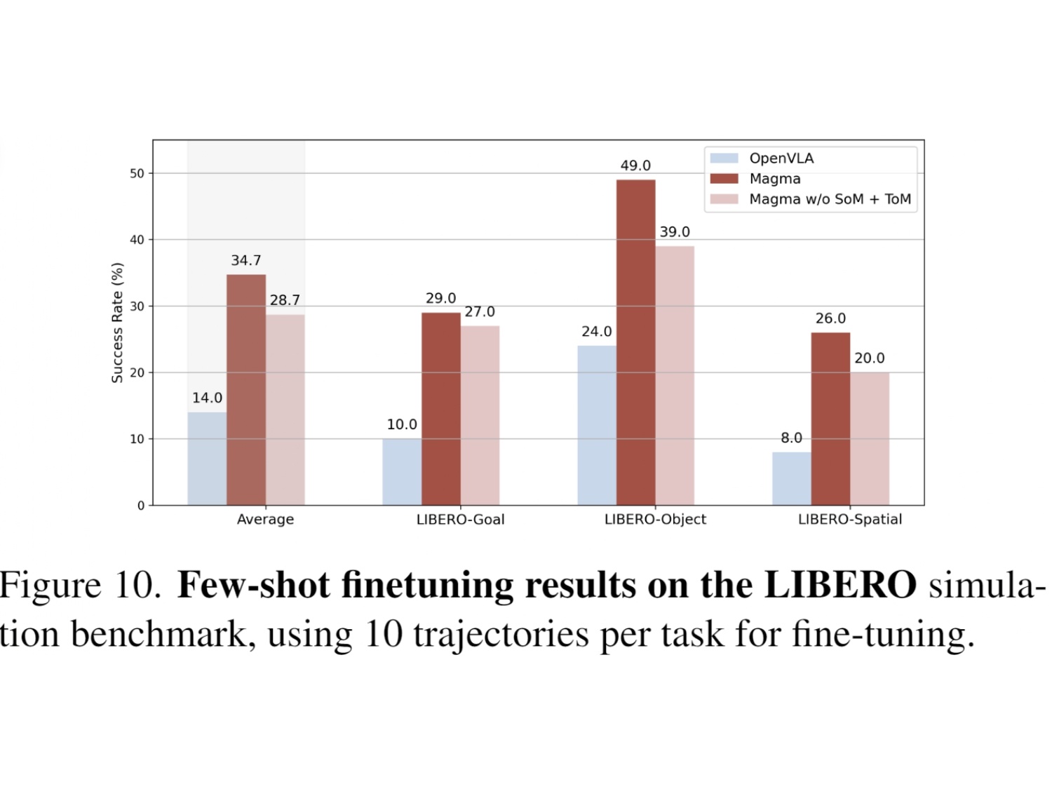 Bar Chart #5