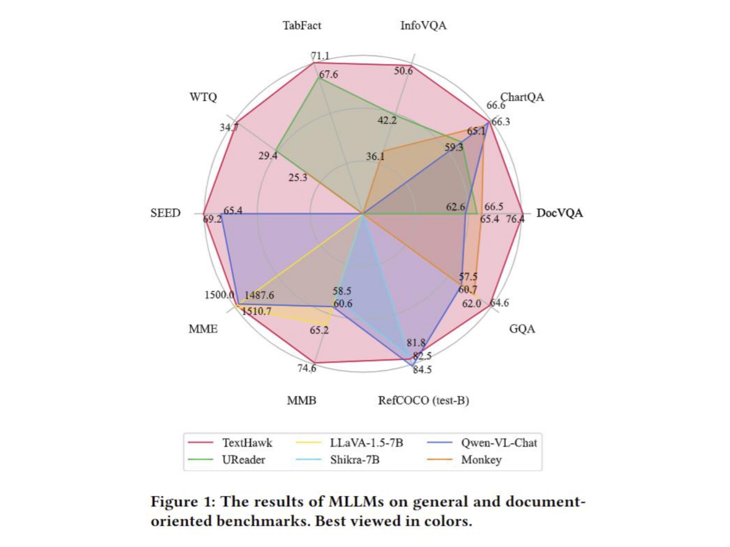 Radar Chart #1
