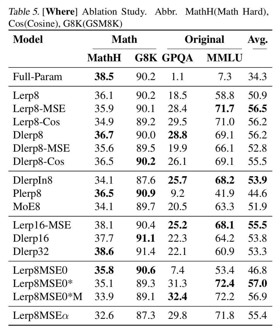 Ablation Study #4