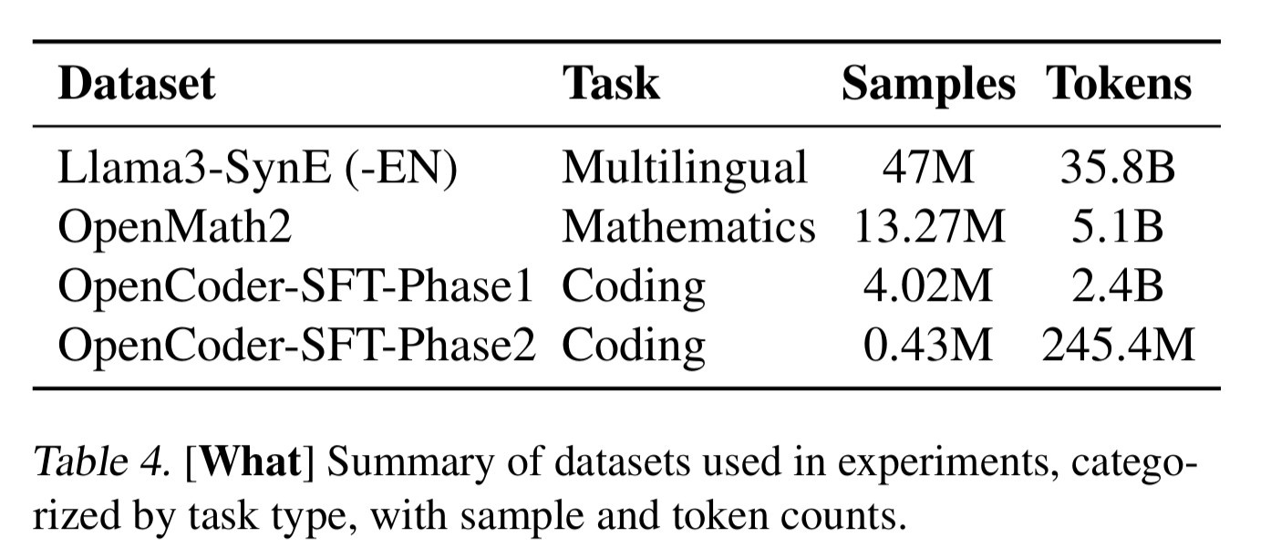 Dataset Statistics #3