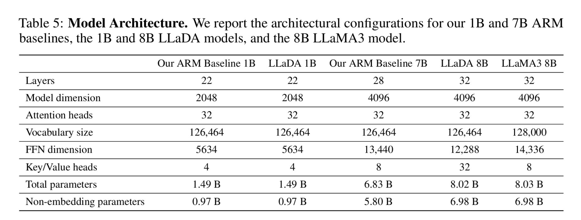 Hyperparameter Configuration #2