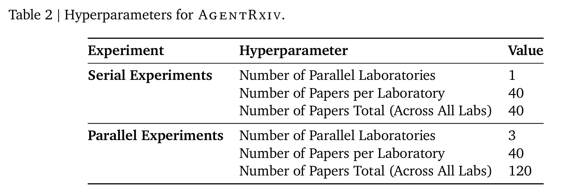 Hyperparameter Configuration #5