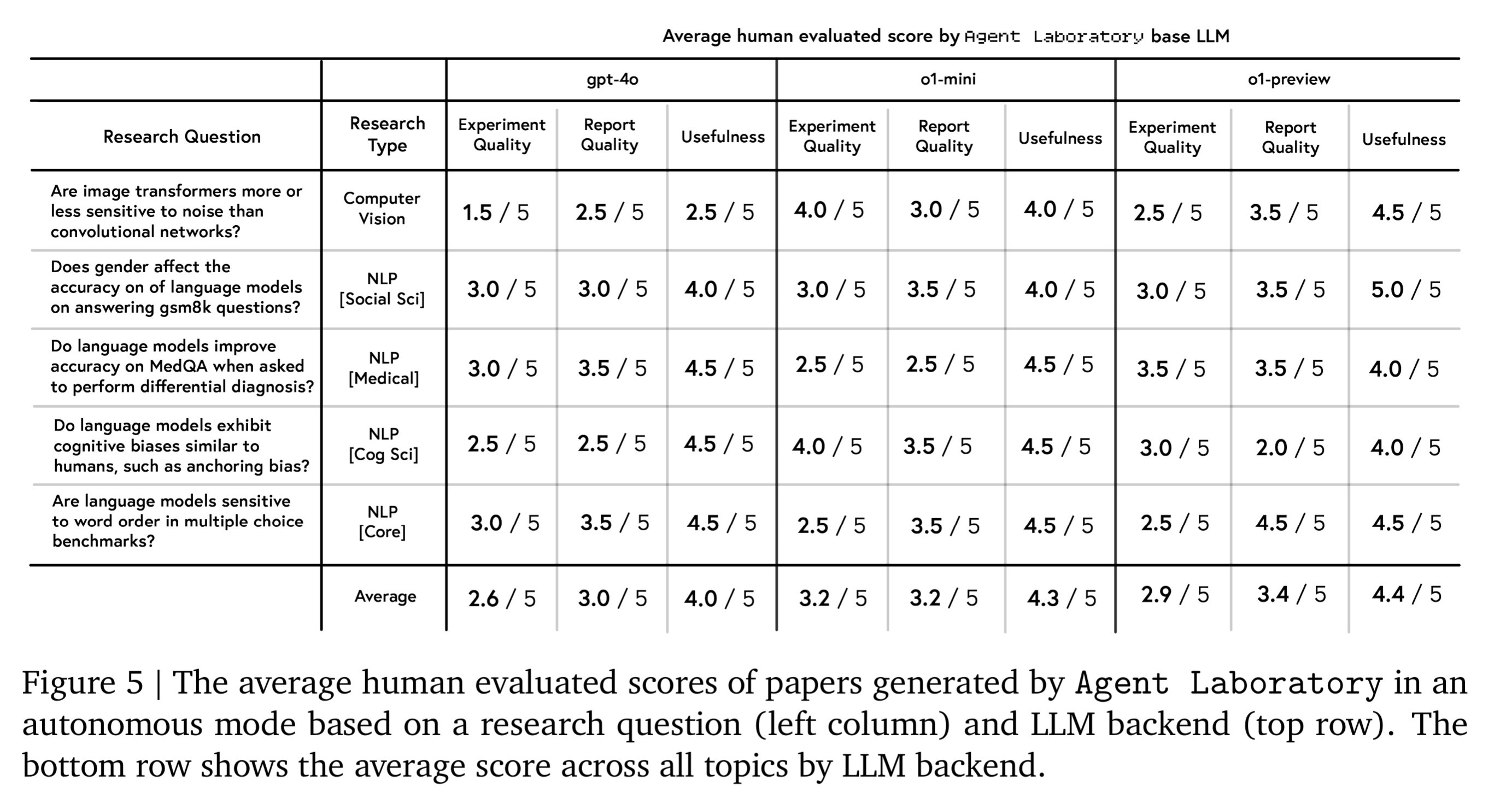 Human Evaluation #4