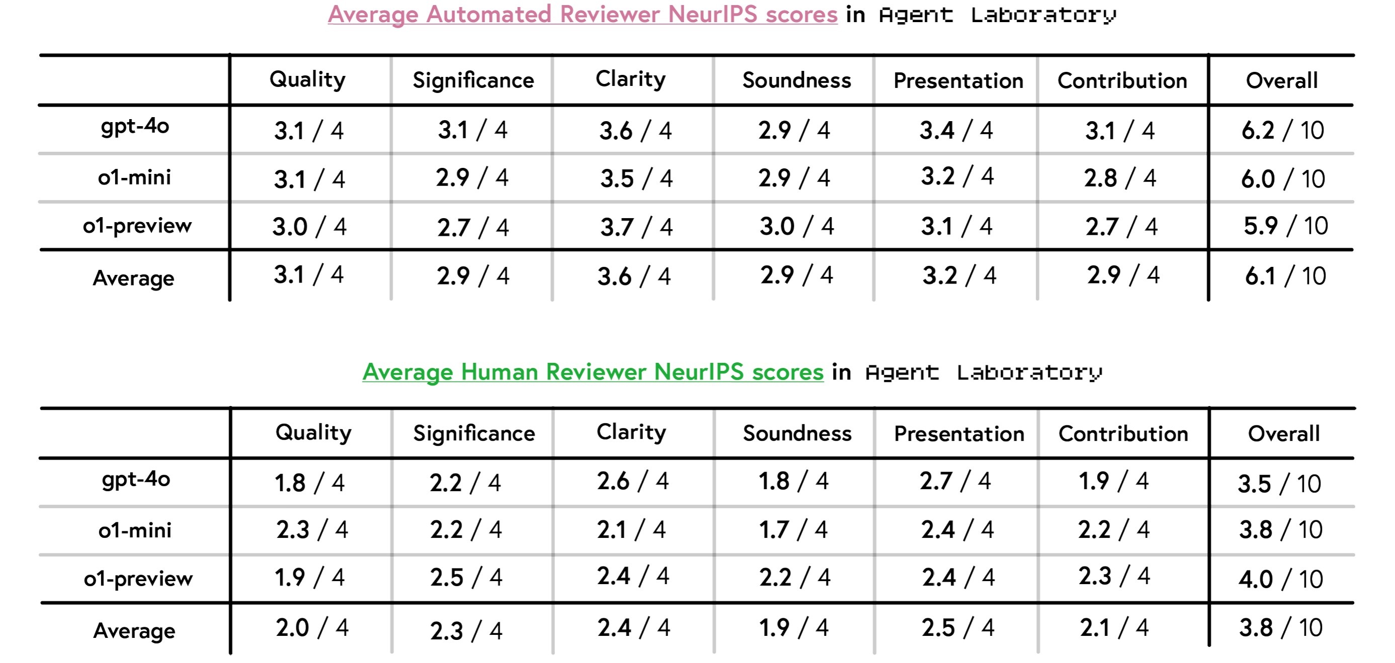 Human Evaluation #5