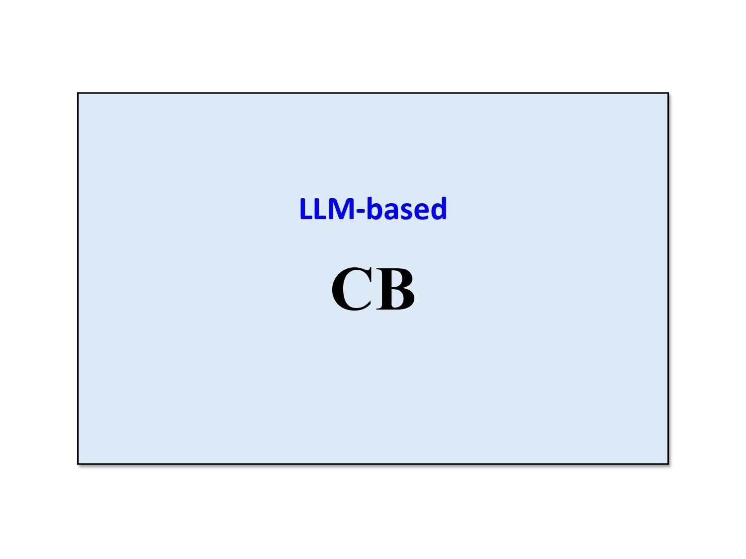 CB (LLM-based)